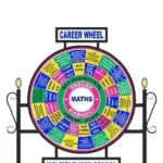 Free Standing Career Wheel Compass