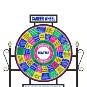 Free Standing Career Wheel Compass