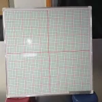 Laminated Magnetic Graph Board – 120cm x 120cm (4ft x 4ft)